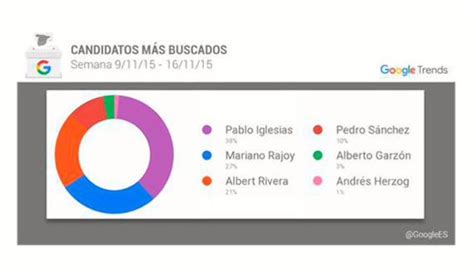 ¿Quién es la novia de Pablo Iglesias? ¿Y el primo de Rajoy ...