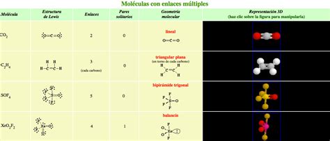 Química de 2º de Bachillerato: Geometría molecular por T.R ...