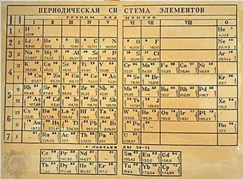 QUÍMICA de 2º. de bachillerato | Lola Castelao de los Pinos