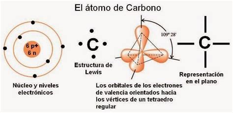 Química del Carbono | Elementos químicos. | Pinterest