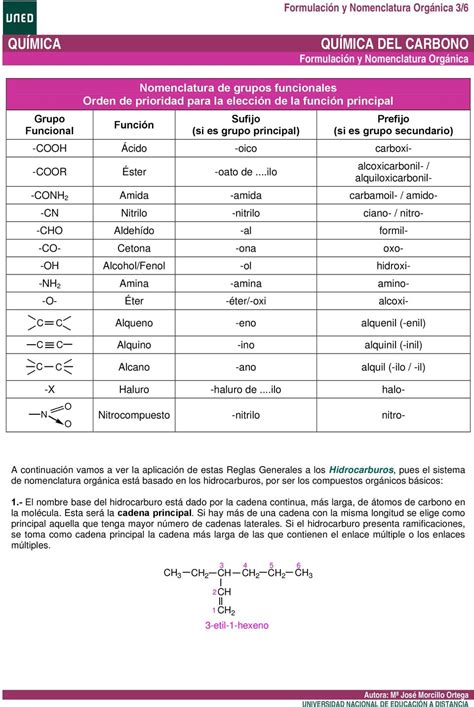 QUÍMICA DEL CARBONO Formulación y Nomenclatura Orgánica   PDF
