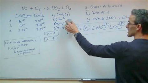 QUIMICA Ecuación de velocidad   Cinética Química   YouTube