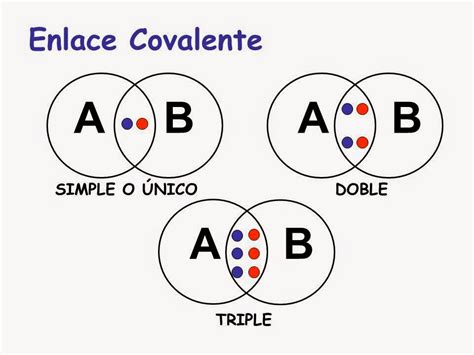 Quimica: Enlace Covalente