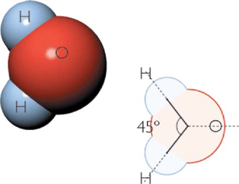 Quimica interesante: Datos curiosos del hidrogeno