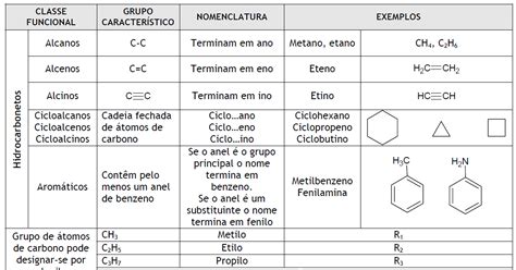 Quimica organica bailey pdf