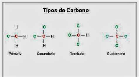 Química Orgánica: El Atomo De Carbono y Sus Tipos.