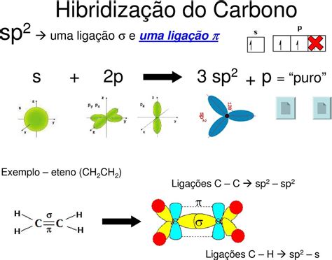 Química Orgânica HIBRIDIZAÇÃO DO CARBONO   PDF