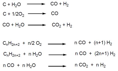 Química Orgánica Industrial