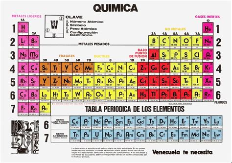 Quimica – Materias Primero Bachillerato General Unificado