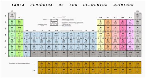 Química: Tabla Periódica de los Elementos Químicos
