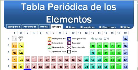 QUIMICAMENTE: Tabla Periódica Interactiva