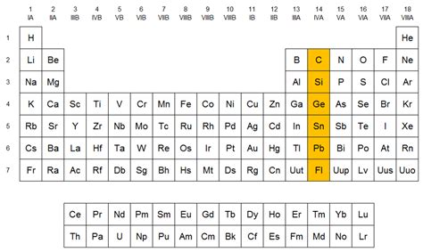 Químicas: Los Carbonoideos