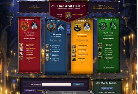 Rack Focus Review: Pottermore | At the Buzzer