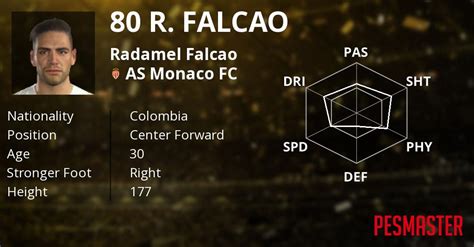 Radamel Falcao PES 2017 Stats