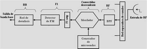 Radiocomunicación por microondas   Wikipedia, la ...