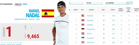 Rafa Nadal y Garbiñe Muguruza estrenan el número 1 mundial ...