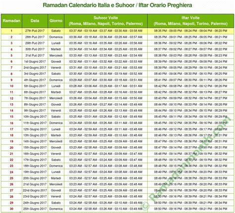 Ramadan 2018 Italia Calendario   Quando è il Ramadan 2018