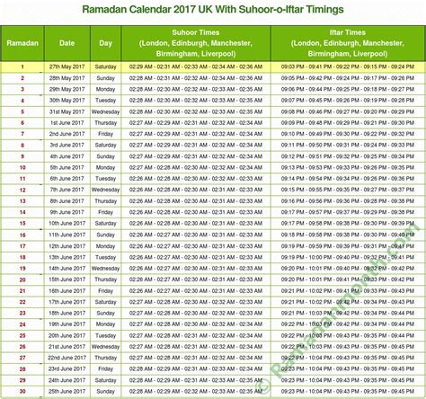 Ramadan 2018 UK Timetable With Fasting Times