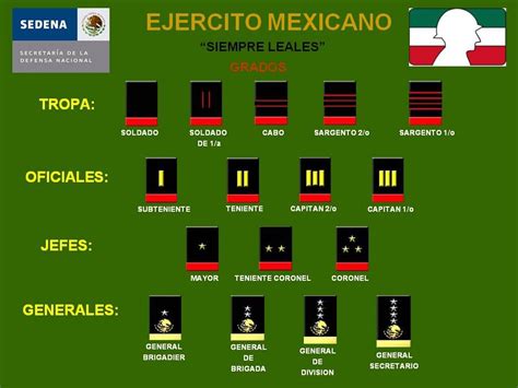 Rangos Militares en México Entra!!   Taringa!
