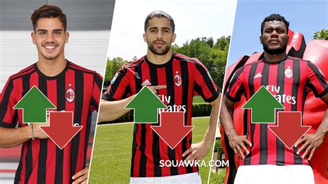 Ranked: every AC Milan signing so far by potential impact ...