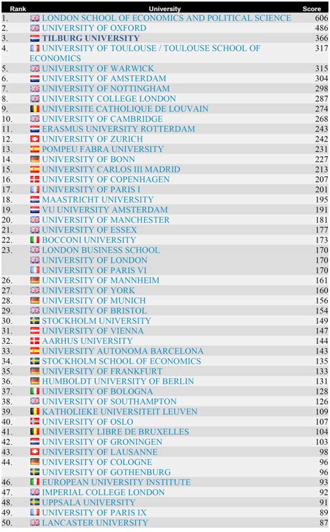 Ranking 2011 de Facultades de Economía según la producción ...