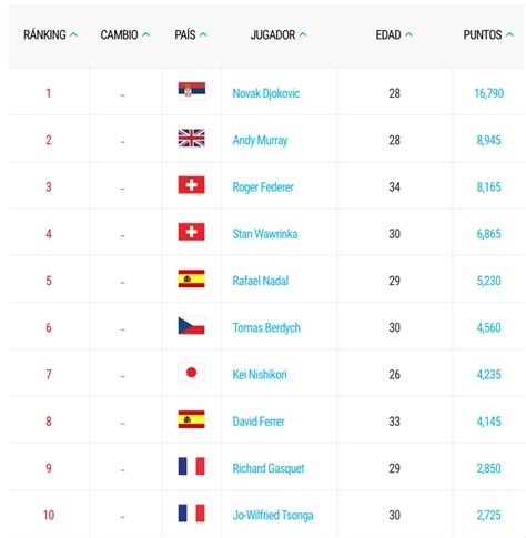 Ranking ATP: camino al top 20 para Roberto Bautista Agut y ...