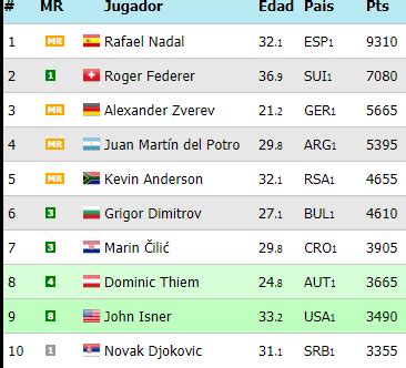 Ranking ATP. Ferrer sale del top 50 | Punto de Break