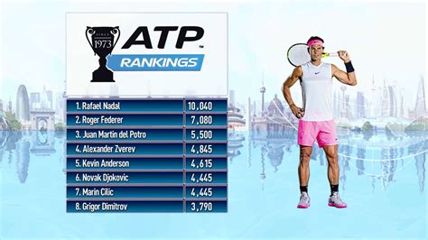 ranking Atp Tenis Actualizado