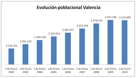 Ranking de empresas: Valencia   Empresa Actual