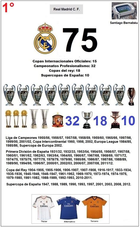 Ranking de Todos Los Clubes Españoles de Futbol Campeones ...