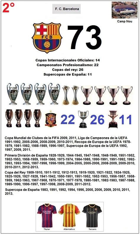 Ranking de Todos Los Clubes Españoles de Futbol Campeones ...