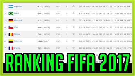 RANKING FIFA 2017   YouTube