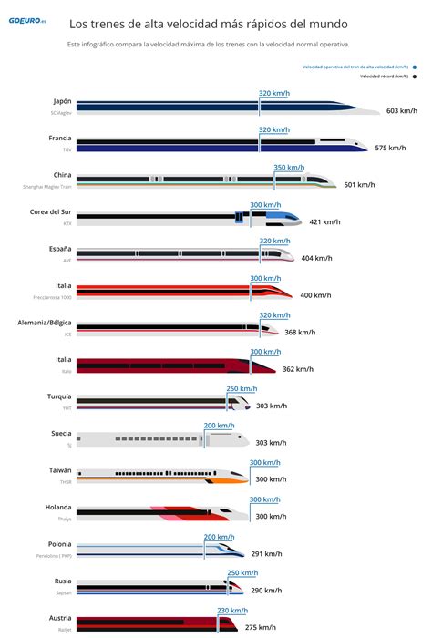 Ranking internacional de trenes de alta velocidad | GoEuro