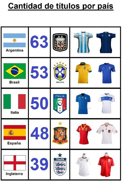 Ranking mundial de clubes por copas internacionales. Top ...