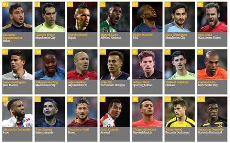 Ranking Mundial Los Mejores Jugadores Mundo 2016 | top10 ...