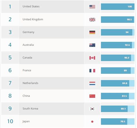 ranking mundial universidades de chile aparece en el lugar ...