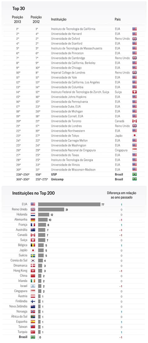 ranking mundial universidades de o globo o ranking mundial ...