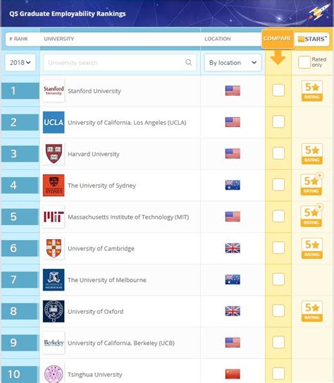 ranking mundial universidades de ranking qs 2018 estas son ...