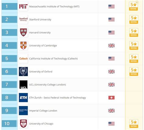 Ranking QS: UC ingresa a las 150 mejores universidades del ...
