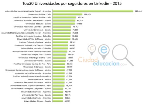 Ranking Universidades Latinoamericanas y Españolas en ...