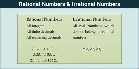 Rational and Irrational Numbers   Definition & Examples ...