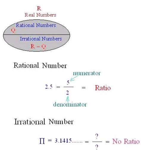 Rational and Irrational Numbers | Math@TutorVista.com
