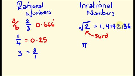 Rational and Irrational Numbers   YouTube