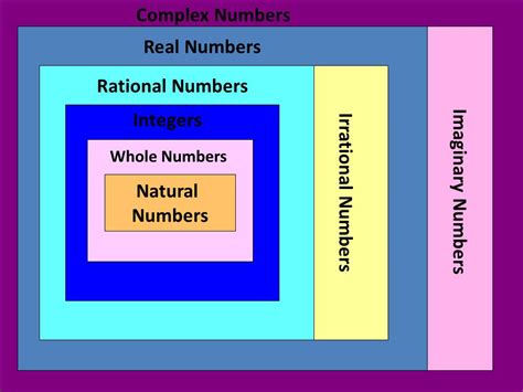 Rational numbers, irrational numbers   ppt video online ...