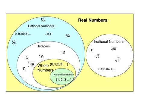 Rational Numbers   Lefere Math