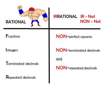 Rational vs. Irrational Numbers   Mr. Thompson