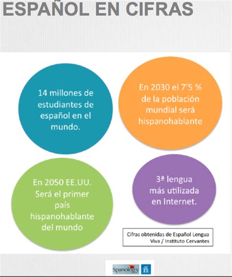 razones para aprender español   El blog para aprender español