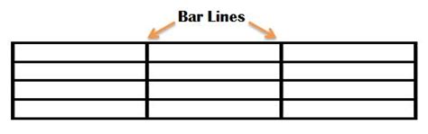 Reading Music #32: Bar Lines