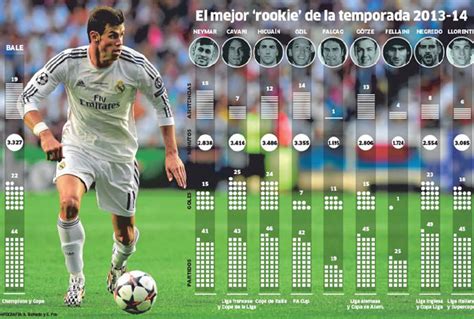Real Madrid: Bale, el fichaje del año   MARCA.com