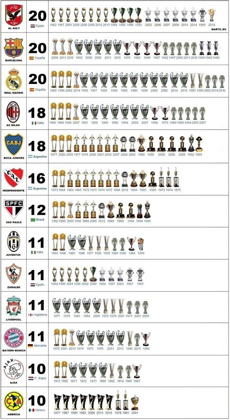 Real Madrid Campeon Supercopa de Europa 2016   Deportes ...